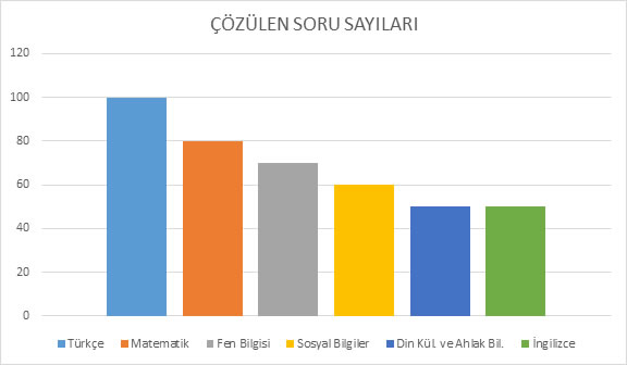 5Deneme2 Grafik Sorusu